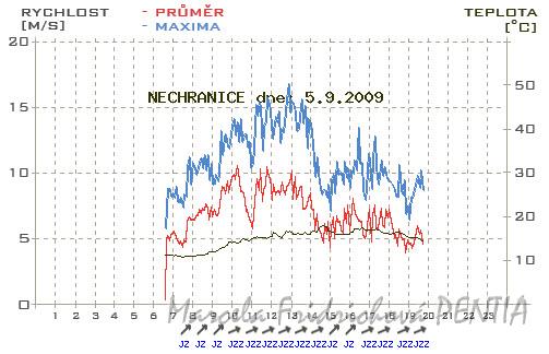 Pocasi 20090905.jpg